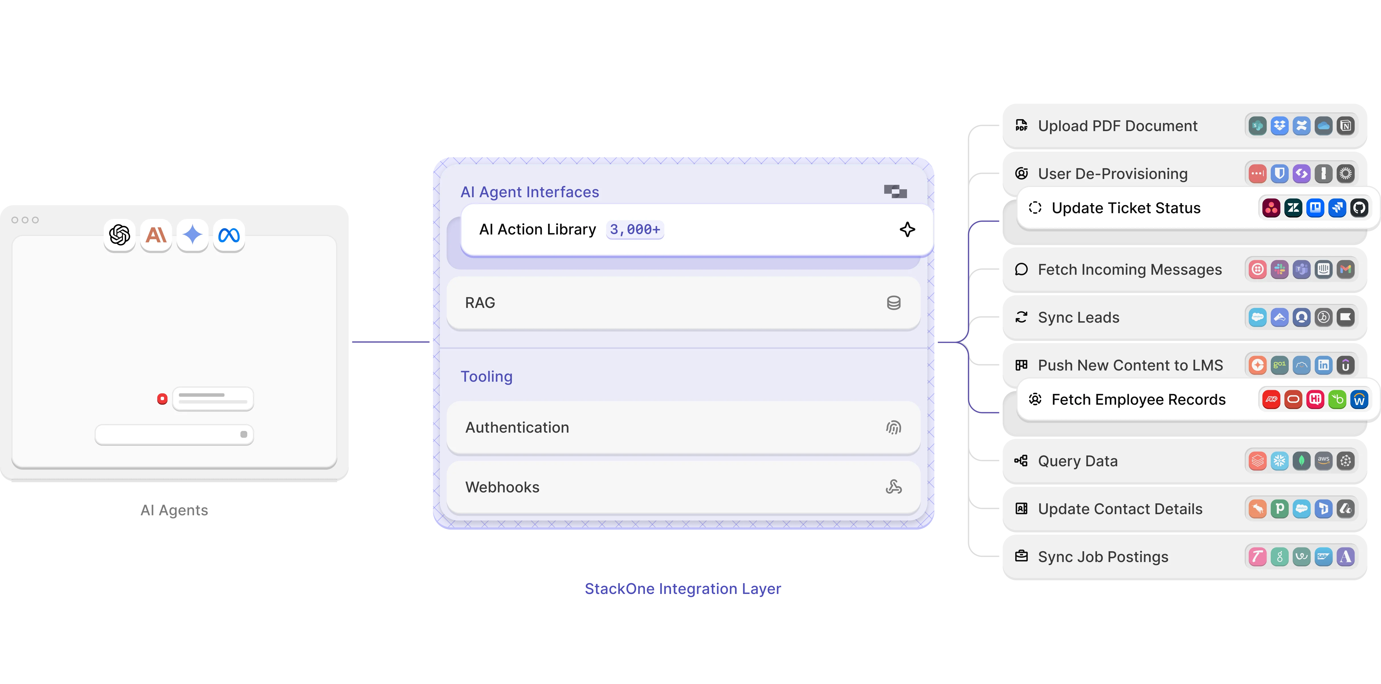 StackOne AI Tools Library - Integration Layer for AI Agents